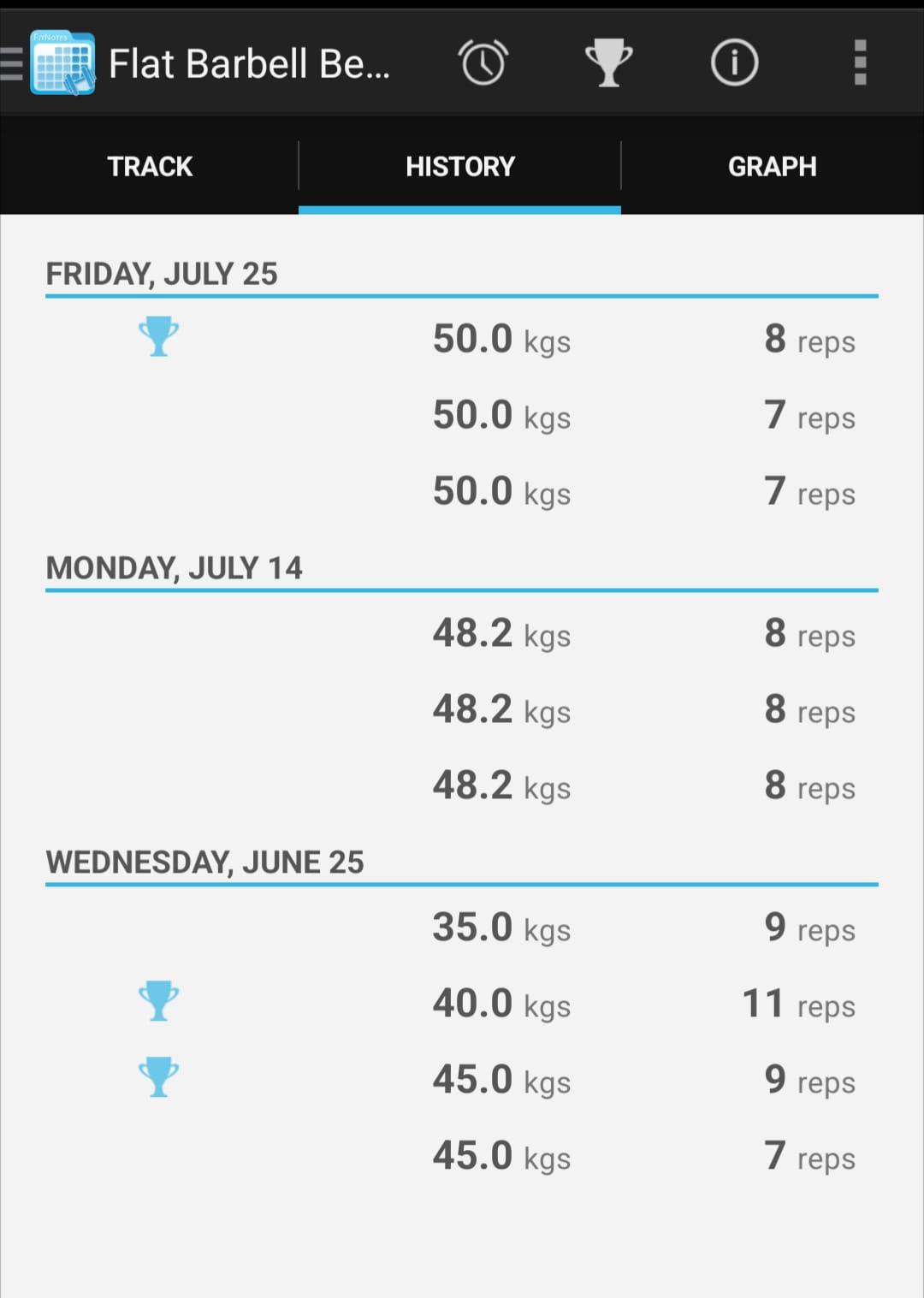 Chart showing bench press weight increasing over time