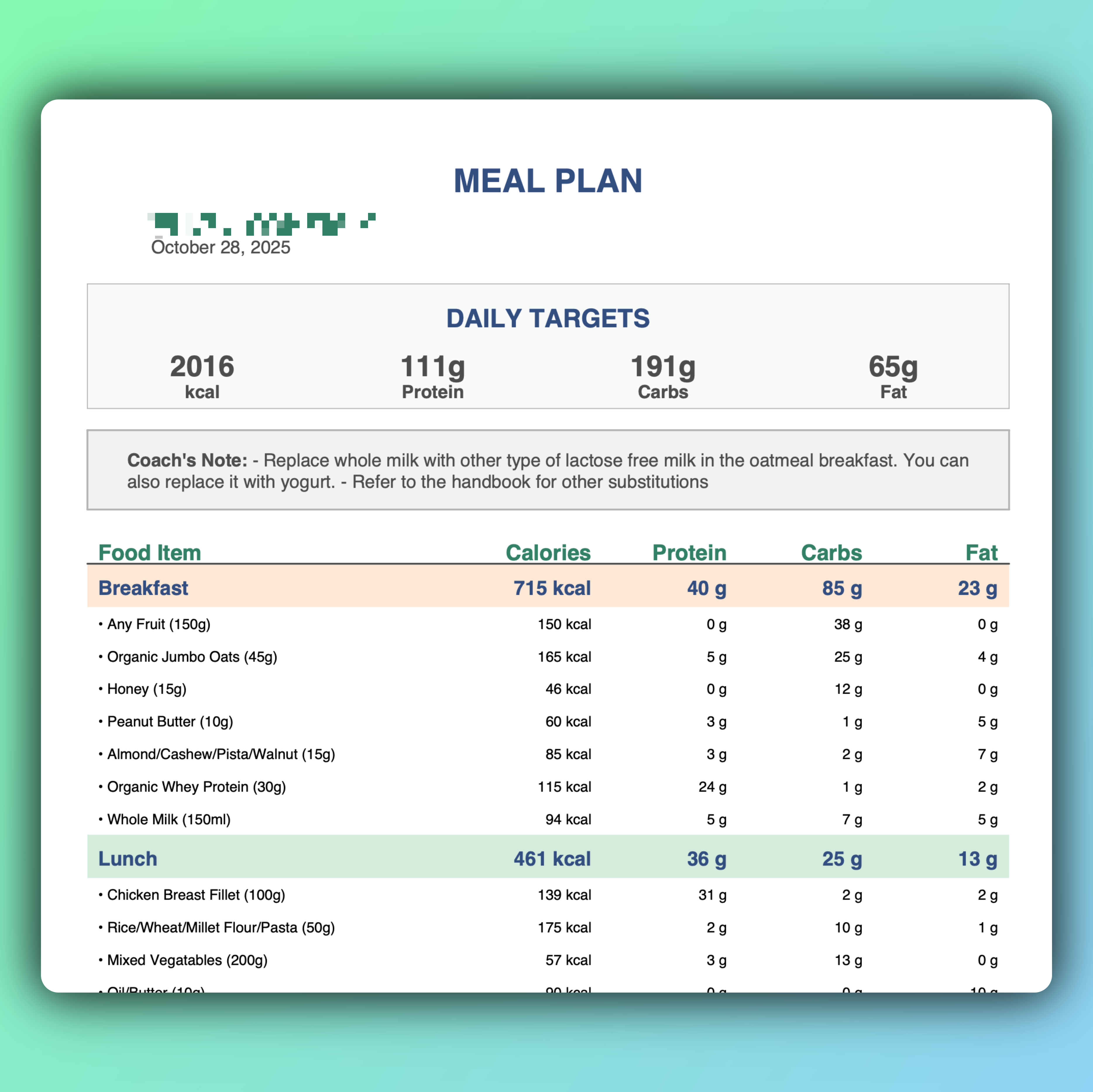 Sample personalized meal plan